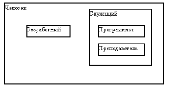 Наследование типов