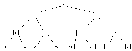 Сортировка с помощью дерева (Heapsort)