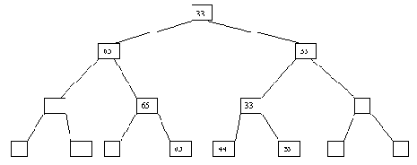 Сортировка с помощью дерева (Heapsort)