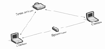   (Data Link)