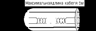 Электрические параметры