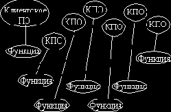 Взаимосвязь Клиентского Программного Обеспечения и Функций