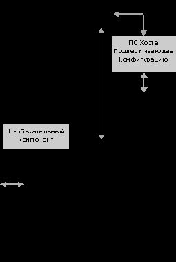 Конфигурация Устройства