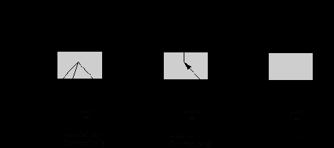   (Packet Signaling Connectivity)