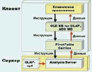 Приложения Microsoft Office
