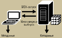  OLAP-