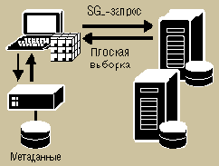  OLAP-