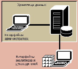  OLAP-