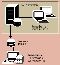  OLAP-